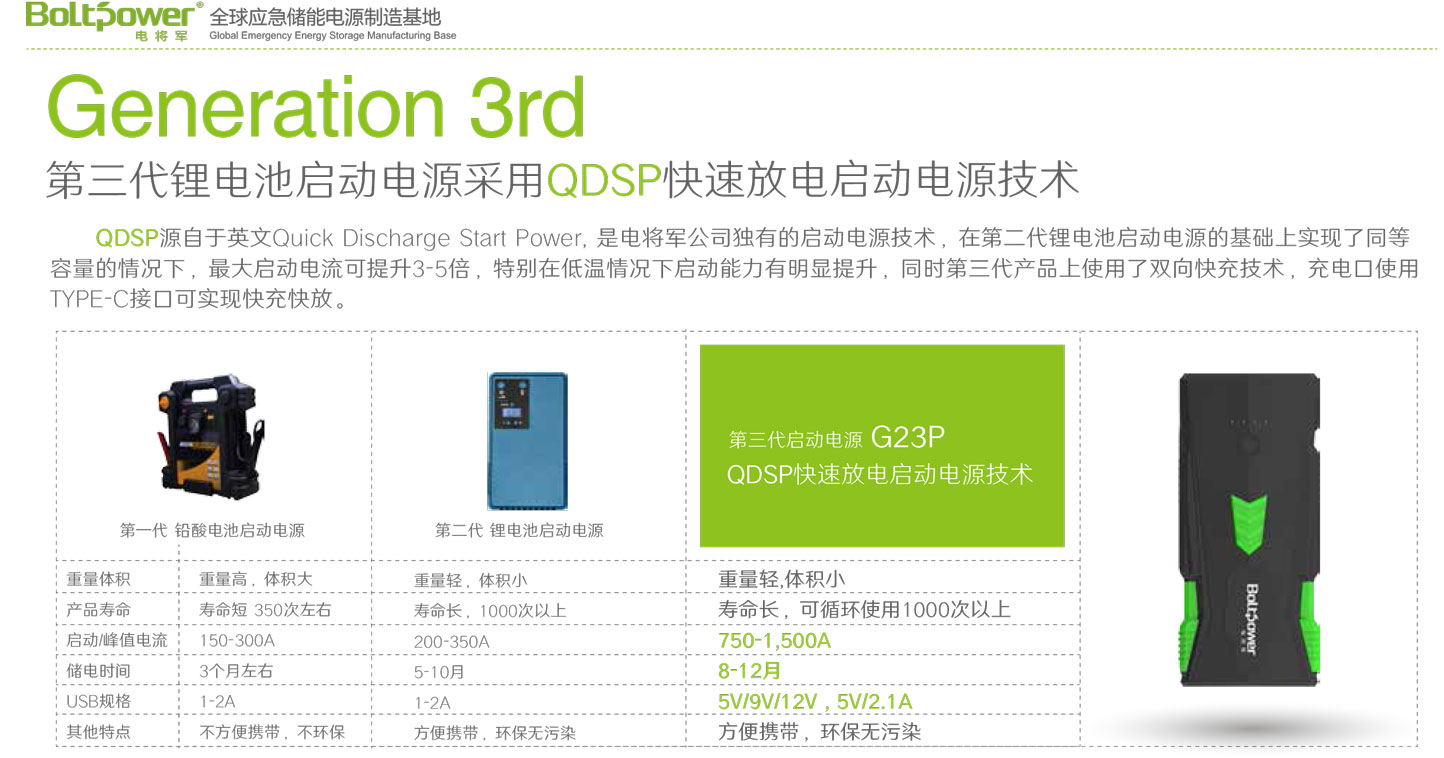 Boltpower电将军G23P汽车应急启动电源广东电将军能源有限公司