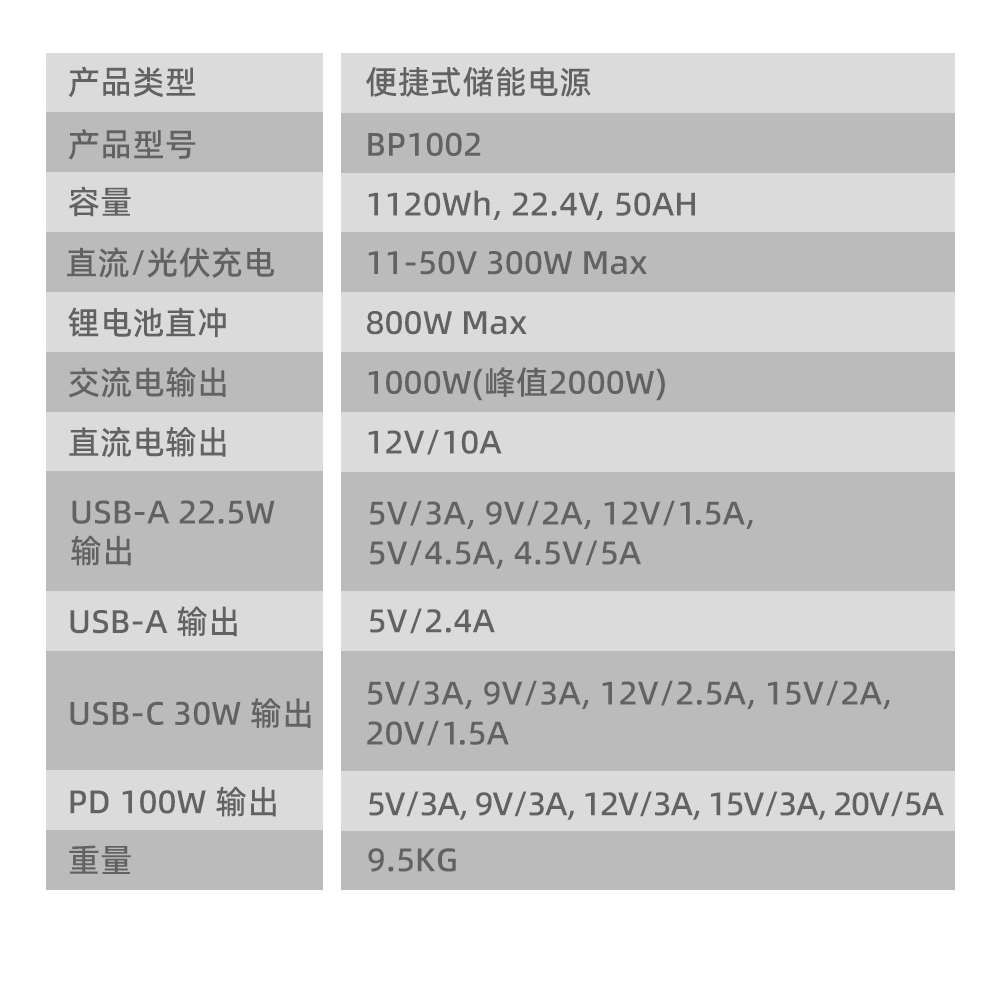 Boltpower电将军 BP1002  1000W户外储能电源