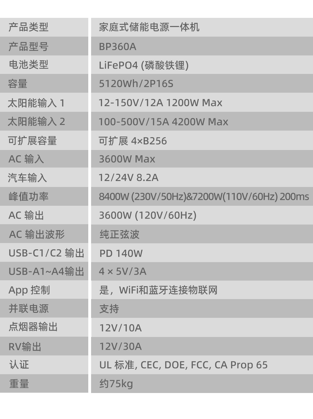 Boltpower电将军BP360A 3600W户外储能电源