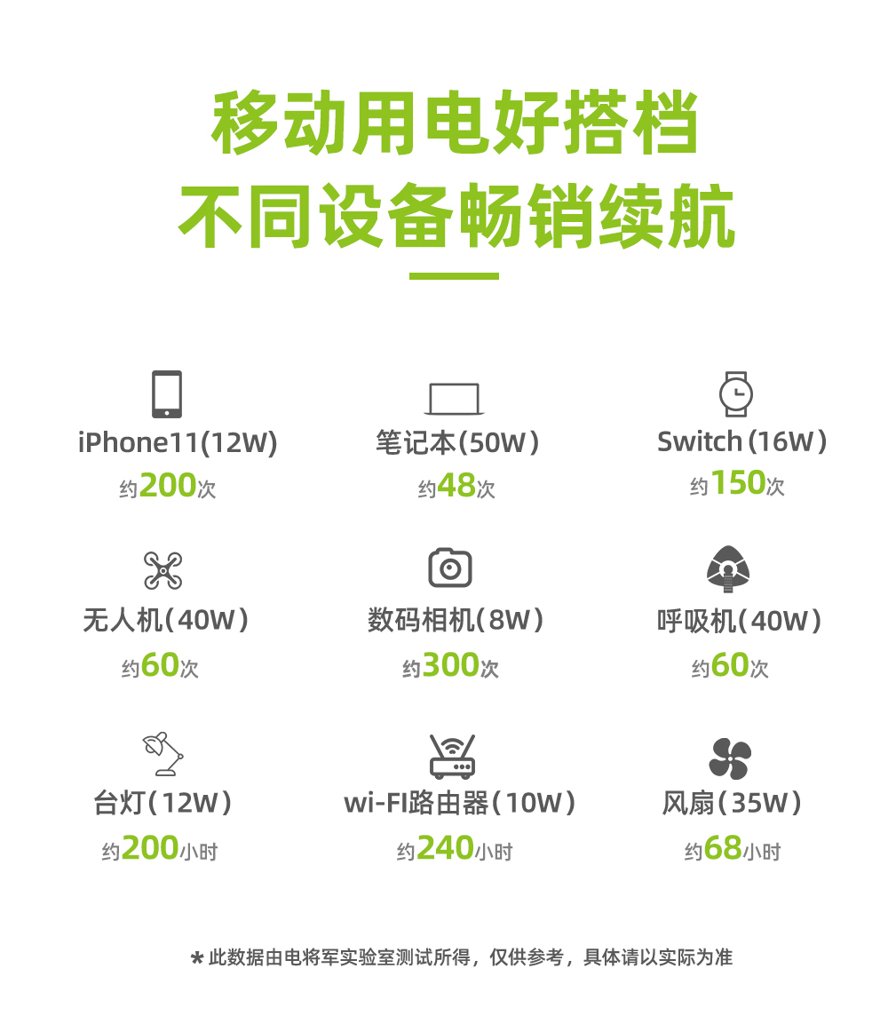 Boltpower电将军BP240A 大容量2400W双向快充户外储能电源_07