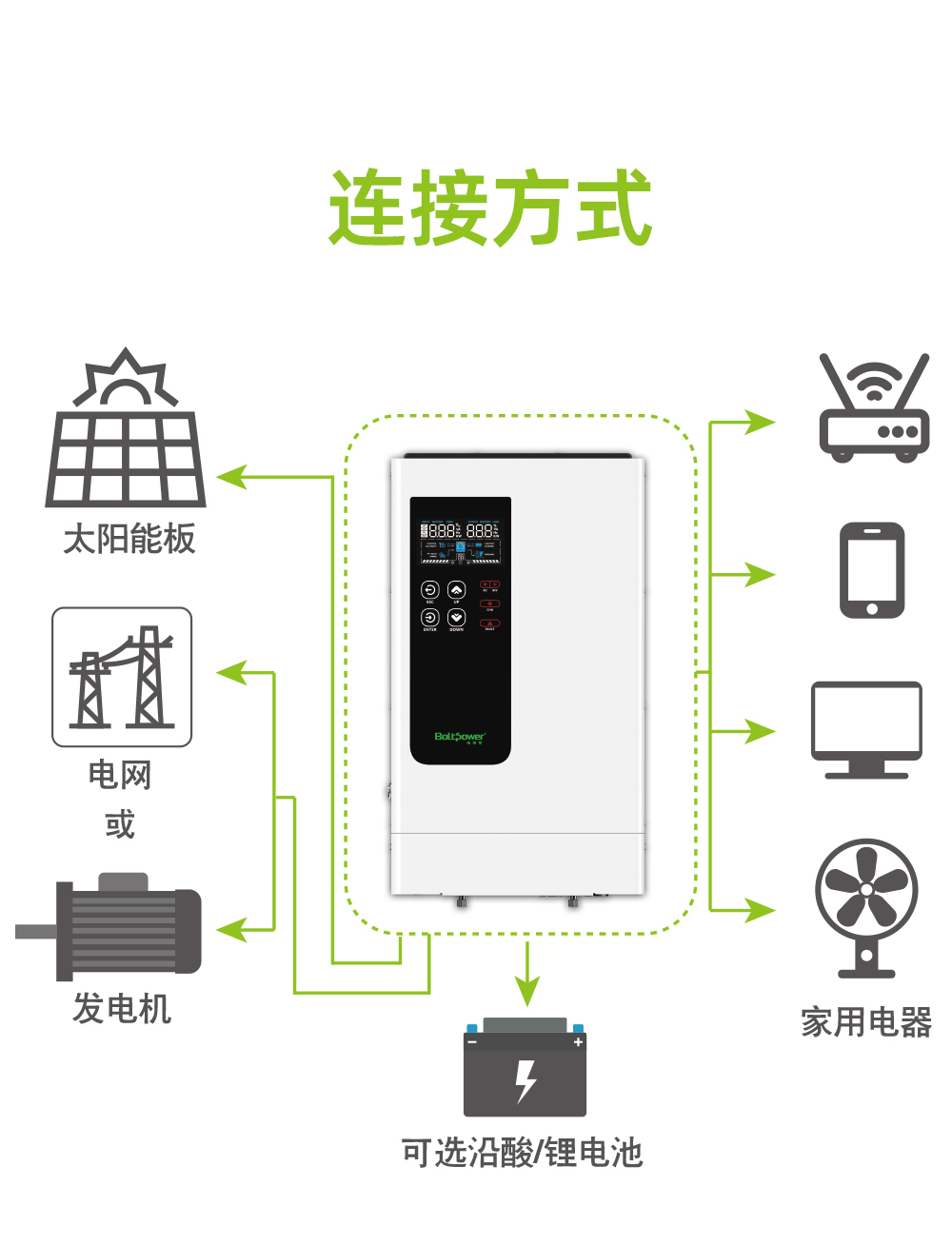 电将军BH500A 5000W太阳能家庭储能逆变器_11