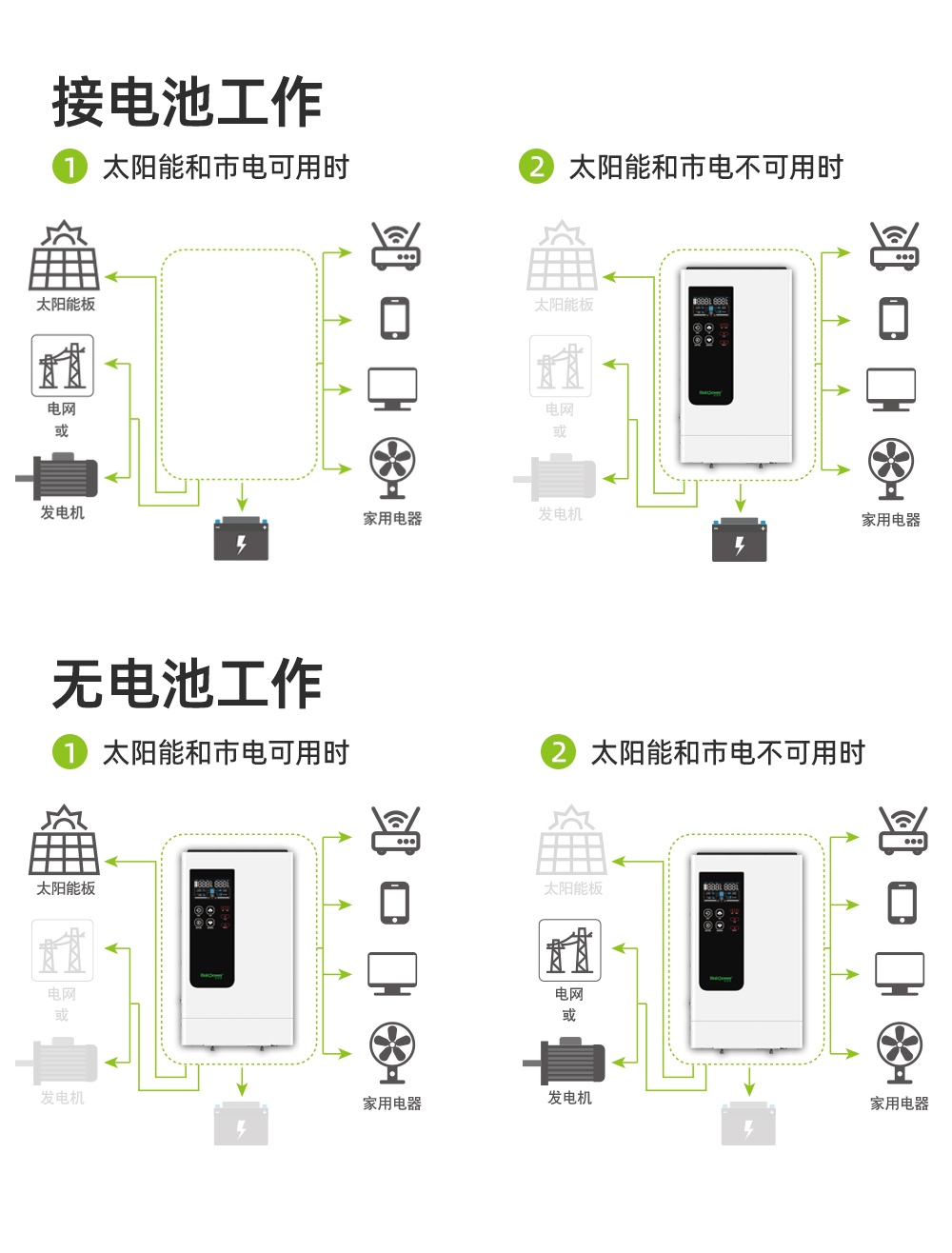 电将军BH500A 5000W太阳能家庭储能逆变器_12