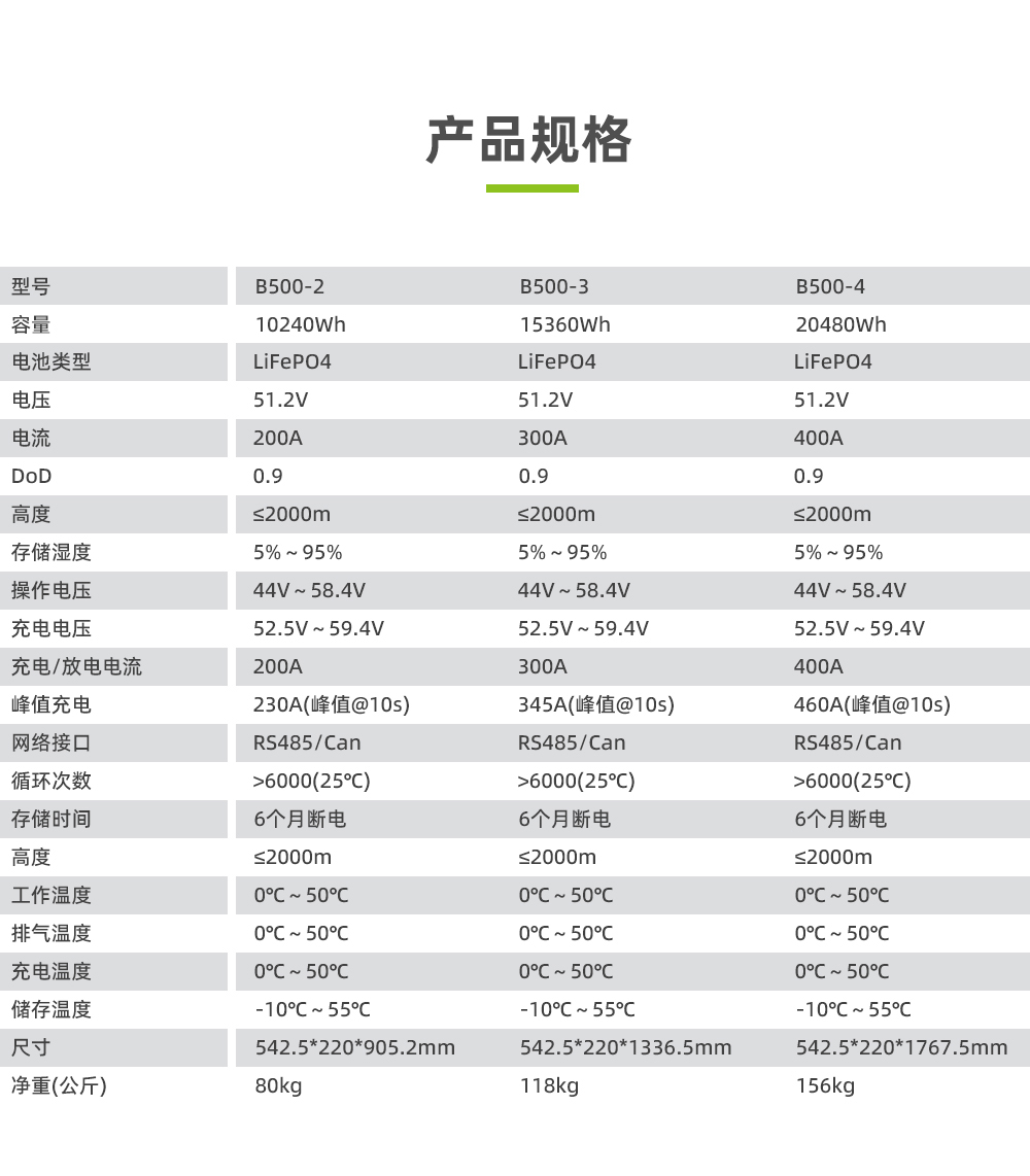 电将军B500-4 20度电堆叠式太阳能家庭储能电源_03