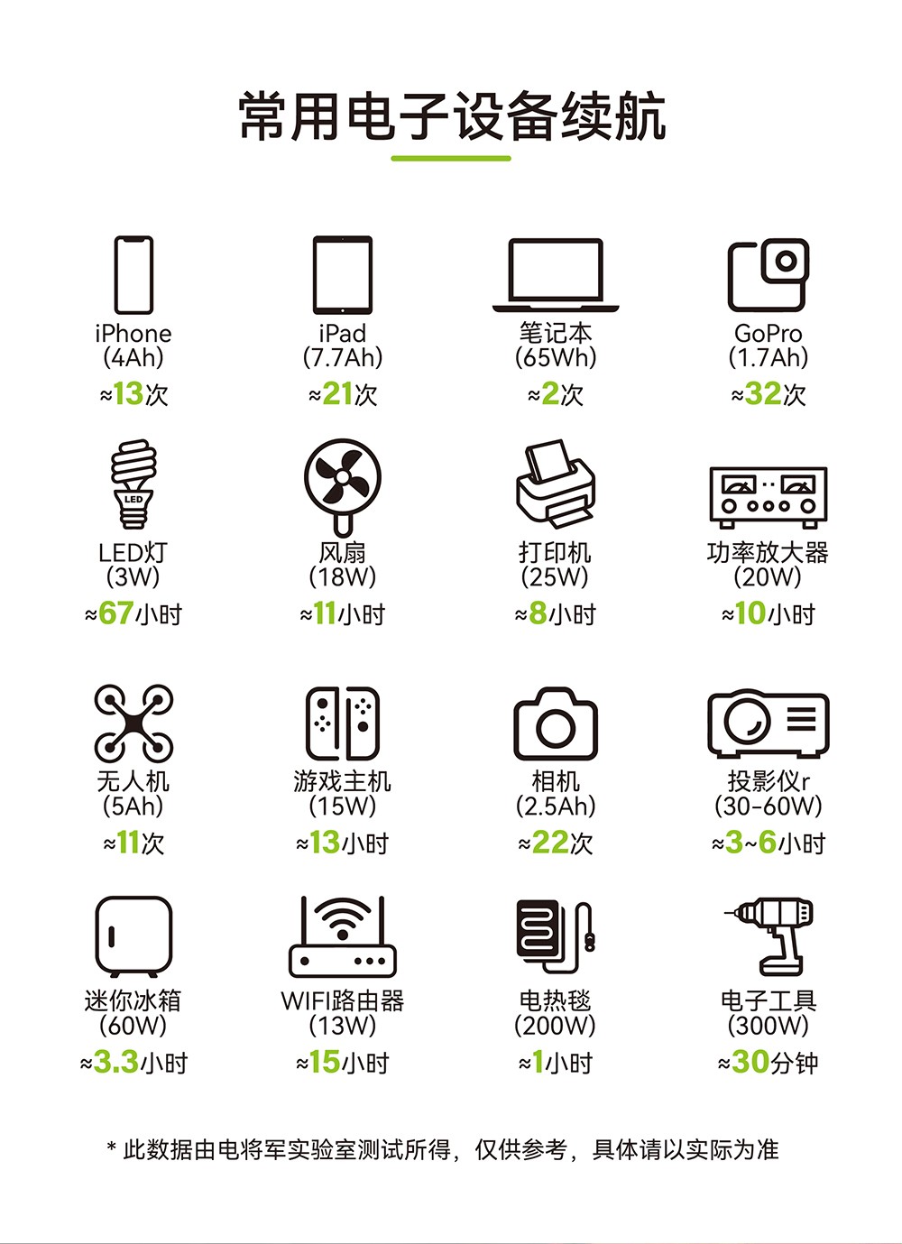 Boltpower电将军BP030B 300W便携式户外电源_07