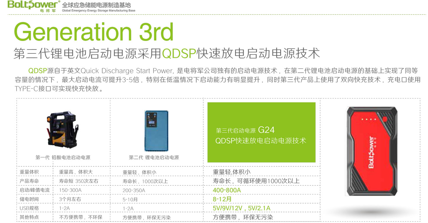 Boltpower电将军G24汽车应急启动电源