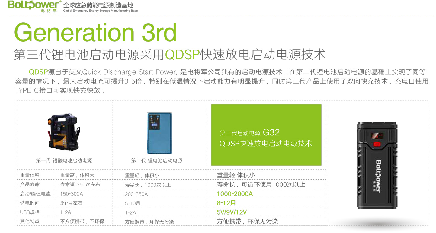Boltpower电将军G32汽车应急启动电源2
