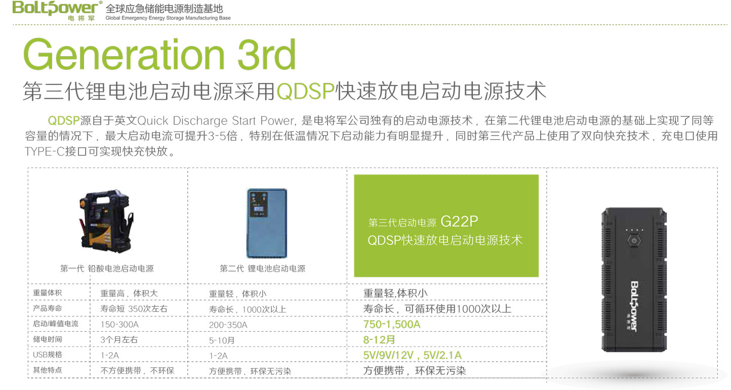 Boltpower电将军G22P便携式汽车应急电源-2