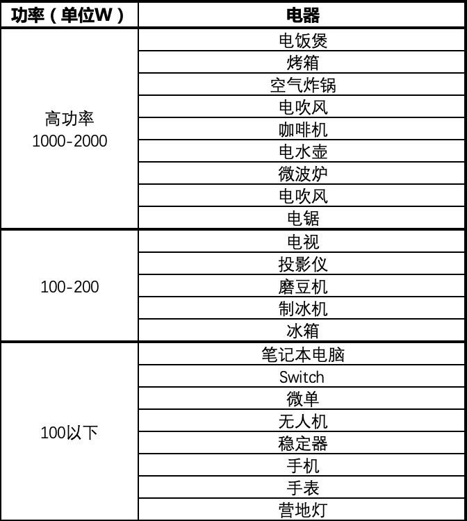 瓦数.jpg 瓦数.jpg