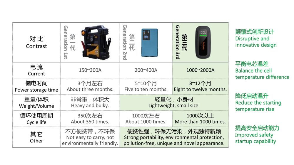 Boltpower电将军G72汽车应急启动电源02