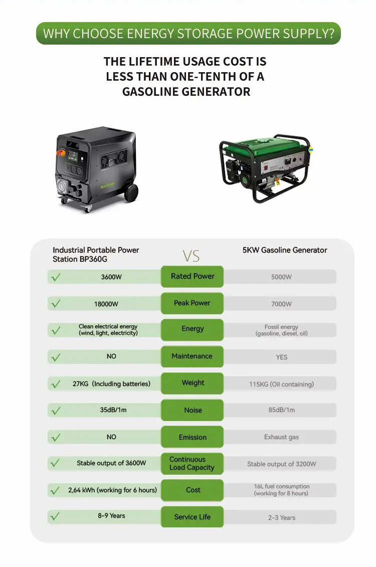 电将军 BP360G 2640Wh 3600W 工业储能电源详情_02