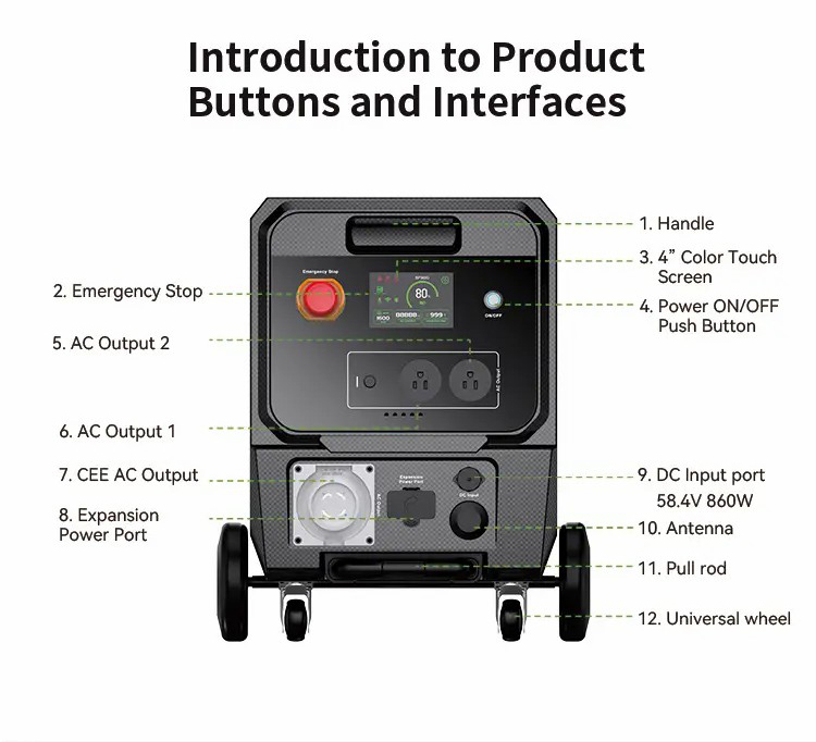 电将军 BP360G 2640Wh 3600W 工业储能电源详情_产品按钮和界面介绍