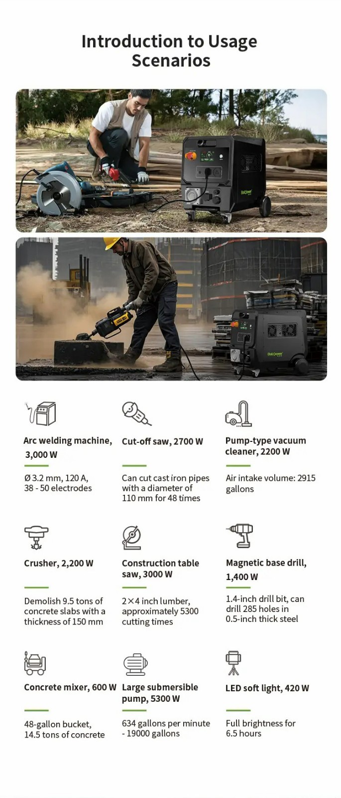 电将军 BP360G 2640Wh 3600W 工业储能电源详情_产品使用场景