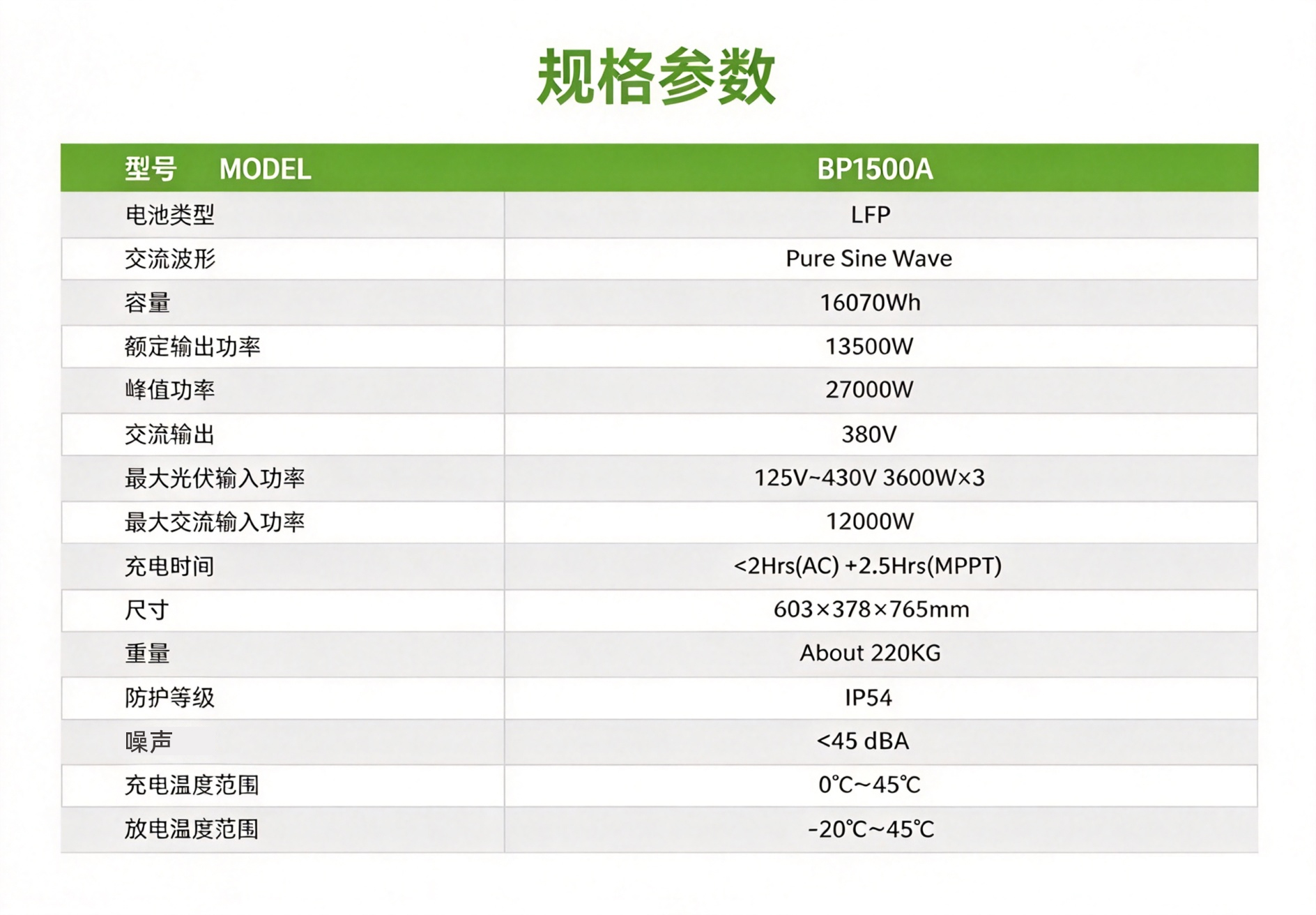 BP1500A 13500w 16076Wh工业储能电源