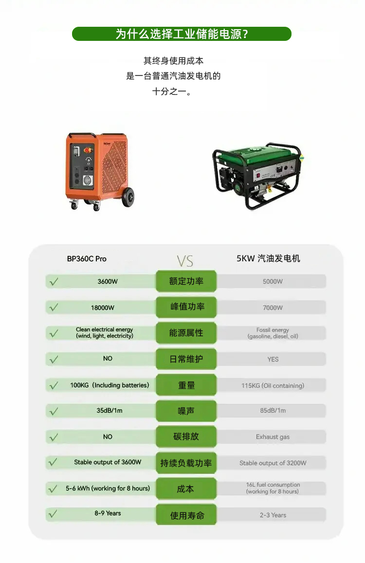 bp360c-pro-vs-5kw-gasoline-generator-comparison-industrial-power
