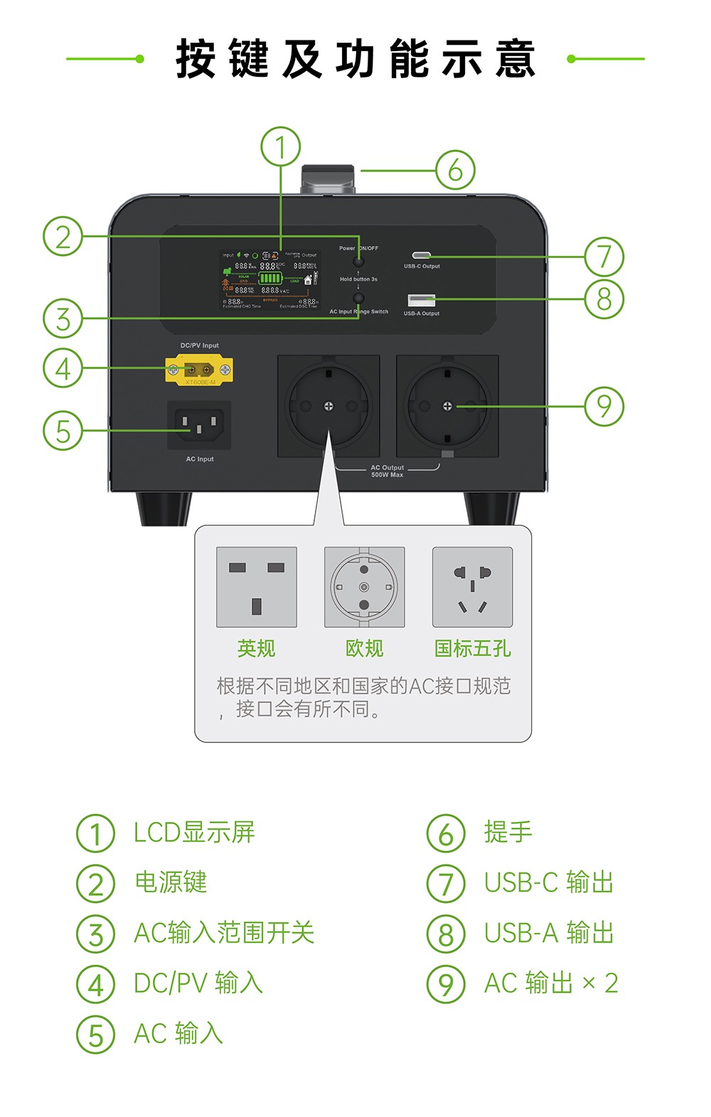 BP050B 500W 1004.8Wh便携户外储能电源02